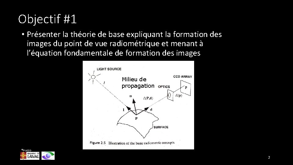 Objectif #1 • Présenter la théorie de base expliquant la formation des images du