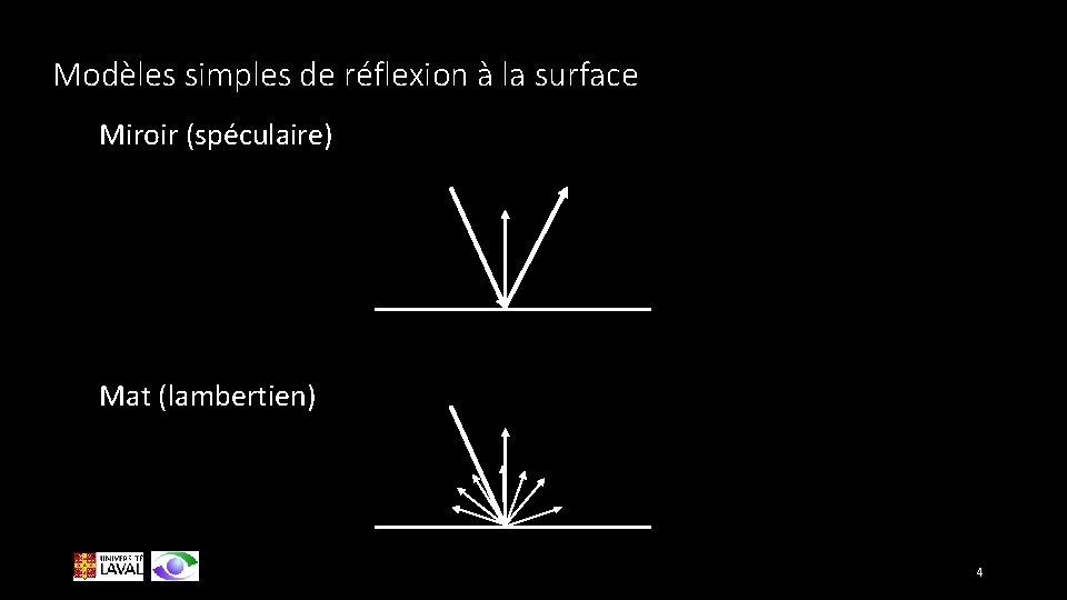 Modèles simples de réflexion à la surface Miroir (spéculaire) Mat (lambertien) 4 