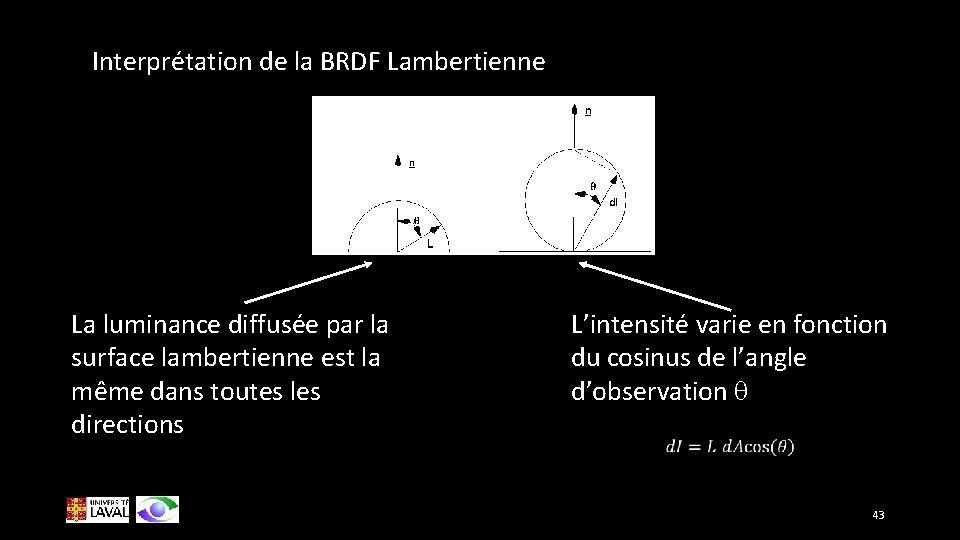 Interprétation de la BRDF Lambertienne La luminance diffusée par la surface lambertienne est la