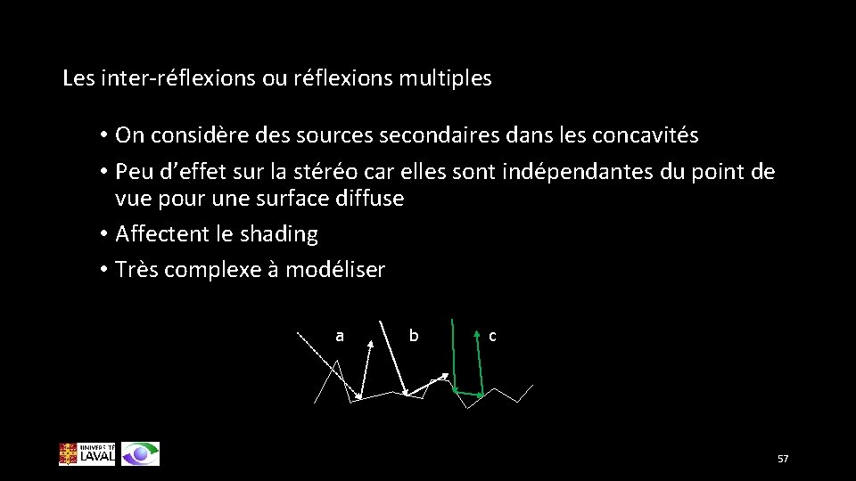 Les inter-réflexions ou réflexions multiples • On considère des sources secondaires dans les concavités
