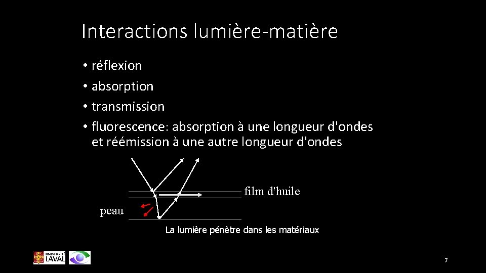 Interactions lumière-matière • réflexion • absorption • transmission • fluorescence: absorption à une longueur