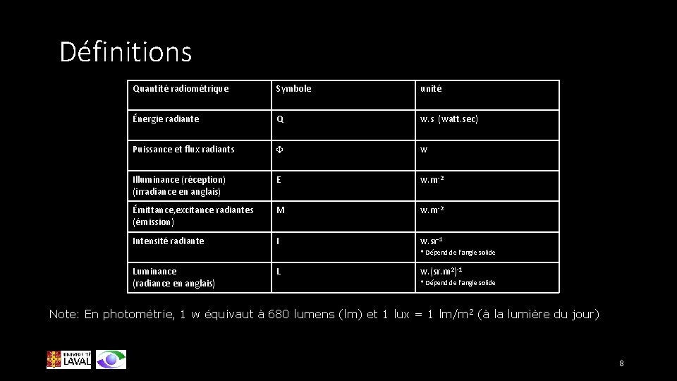 Définitions Quantité radiométrique Symbole unité Énergie radiante Q w. s (watt. sec) Puissance et
