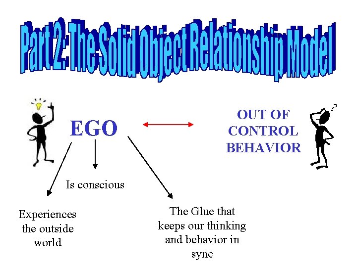 EGO OUT OF CONTROL BEHAVIOR Is conscious Experiences the outside world The Glue that