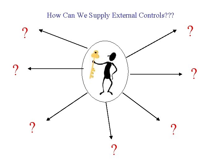 How Can We Supply External Controls? ? ? ? ? How Can We Supply External Controls? ? ? ? ?