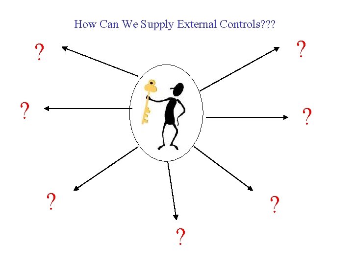 How Can We Supply External Controls? ? ? ? ? 