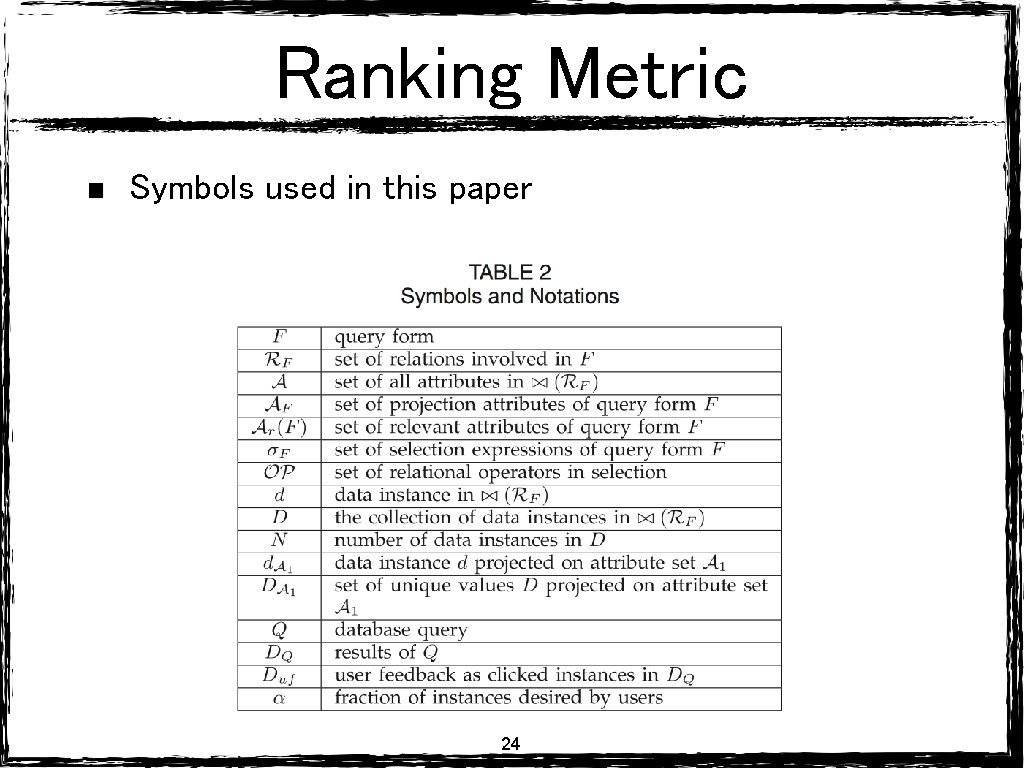 Ranking Metric Symbols used in this paper 24 Ranking Metric Symbols used in this paper 24