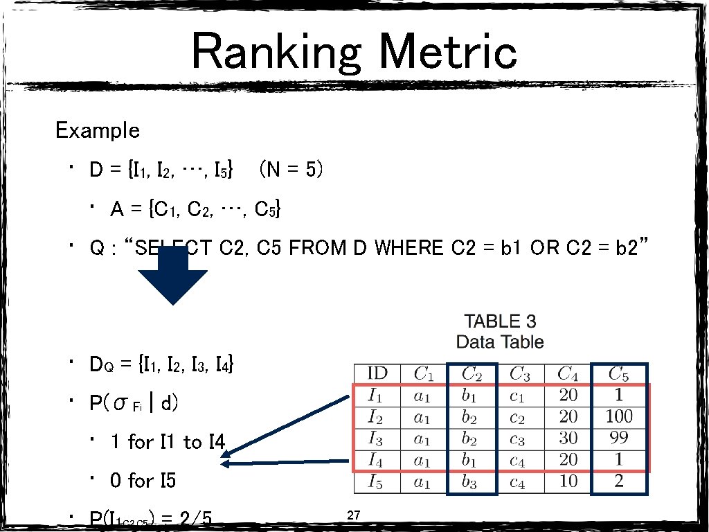 Ranking Metric Example • D = {I 1, I 2, …, I 5} • Ranking Metric Example • D = {I 1, I 2, …, I 5} •