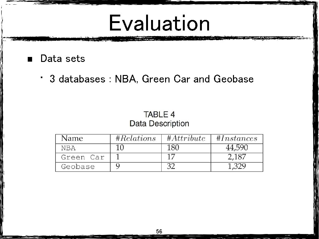 Evaluation Data sets • 3 databases : NBA, Green Car and Geobase 56 Evaluation Data sets • 3 databases : NBA, Green Car and Geobase 56