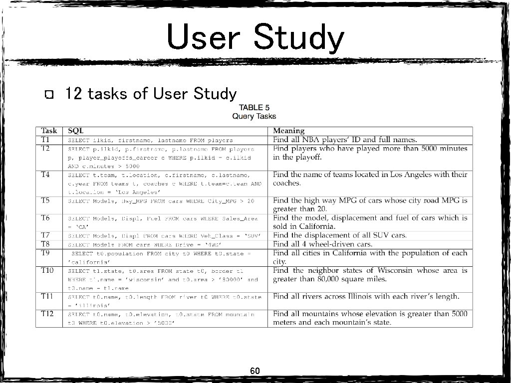 User Study 12 tasks of User Study 60 User Study 12 tasks of User Study 60