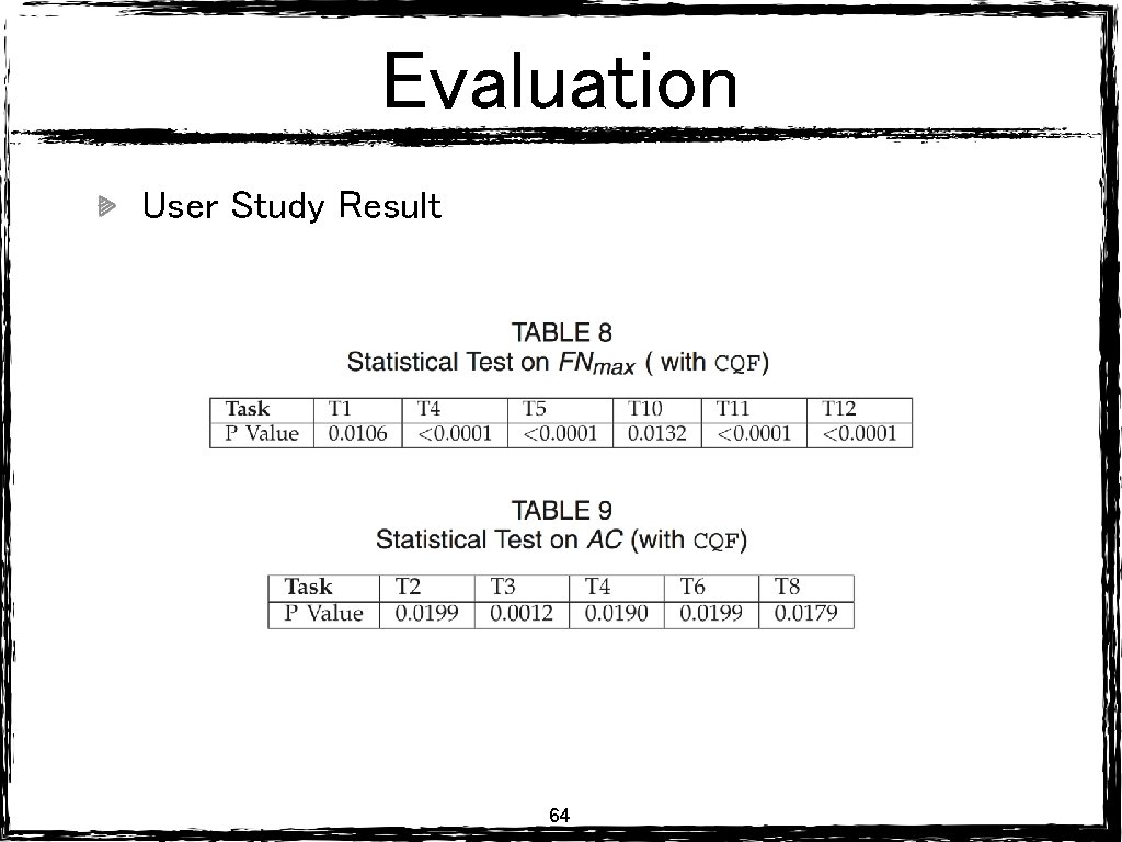 Evaluation User Study Result 64 Evaluation User Study Result 64