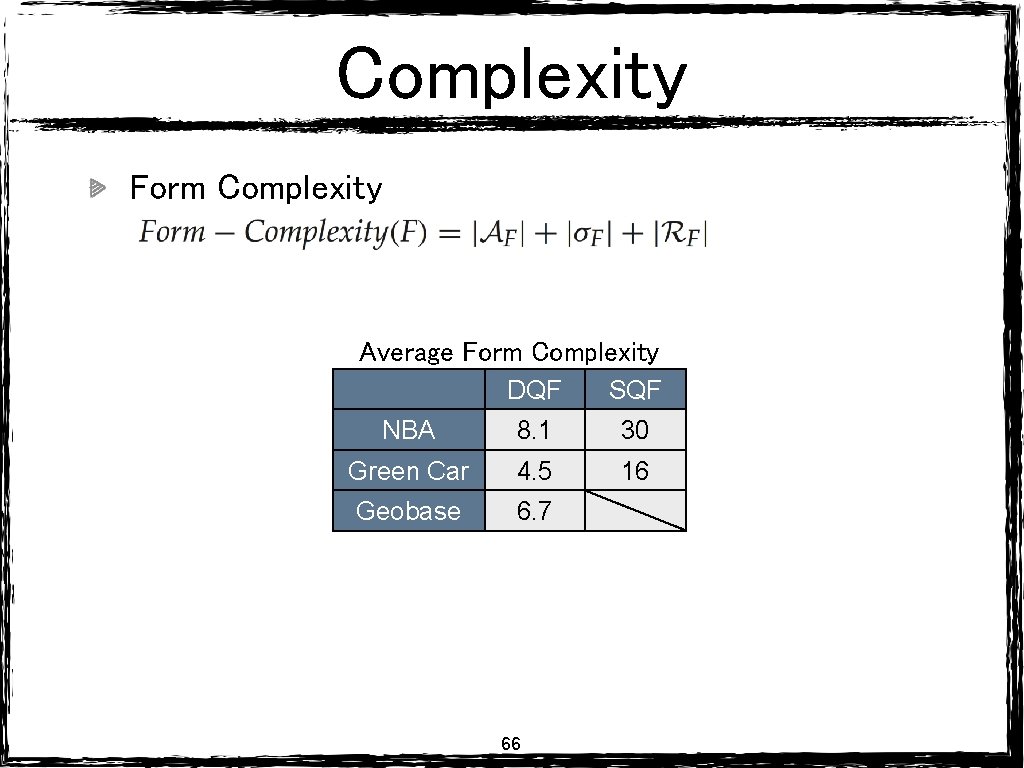 Complexity Form Complexity Average Form Complexity DQF SQF NBA 8. 1 30 Green Car Complexity Form Complexity Average Form Complexity DQF SQF NBA 8. 1 30 Green Car