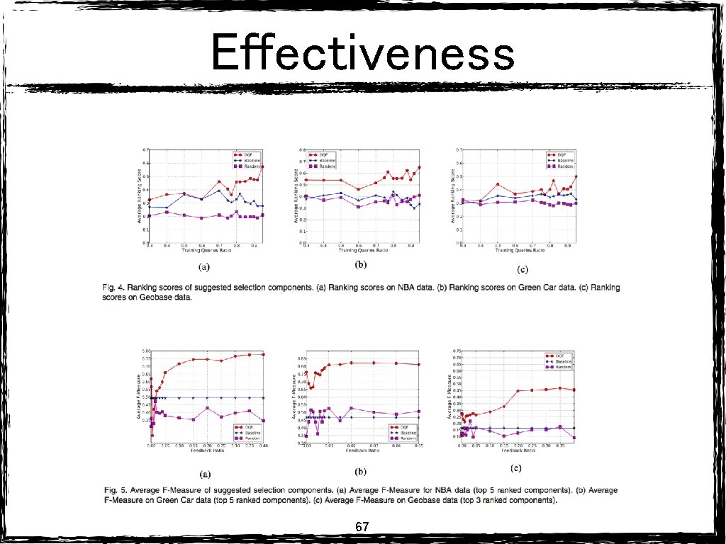 Effectiveness 67 Effectiveness 67