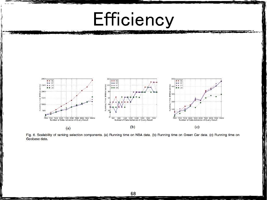 Efficiency 68 Efficiency 68