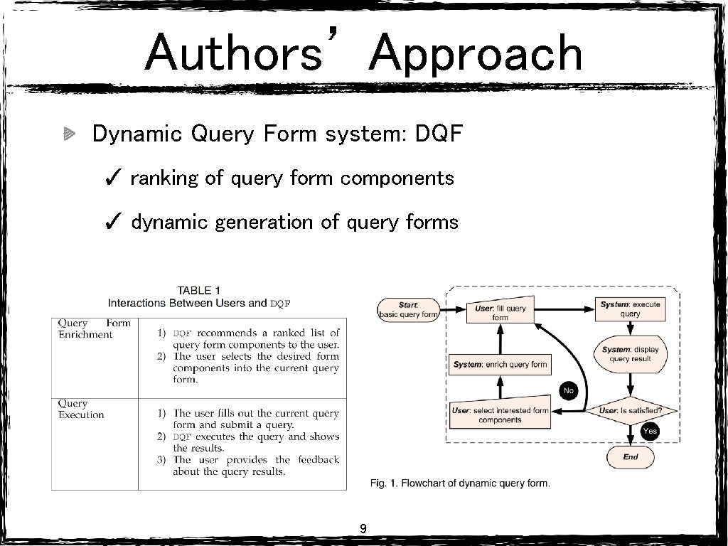 Authors’ Approach Dynamic Query Form system: DQF ✓ ranking of query form components ✓ Authors’ Approach Dynamic Query Form system: DQF ✓ ranking of query form components ✓