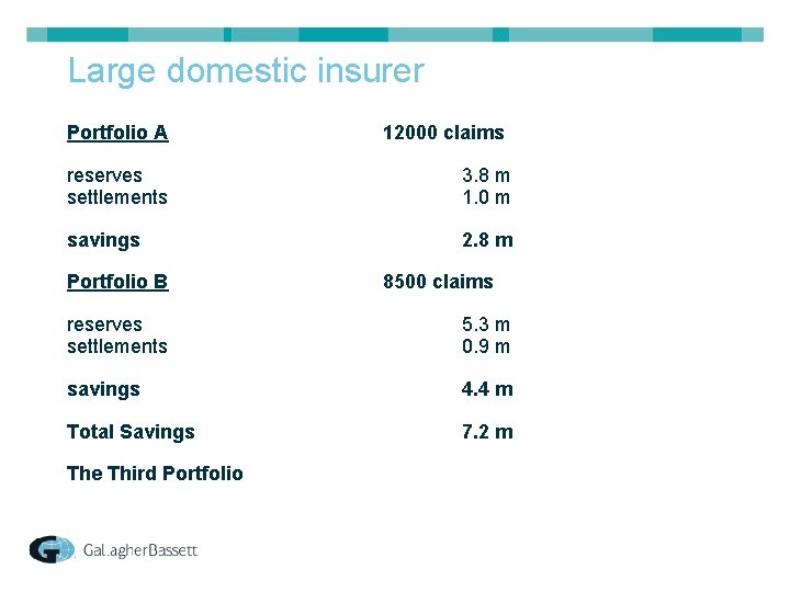 Large domestic insurer Portfolio A 12000 claims reserves settlements 3. 8 m 1. 0