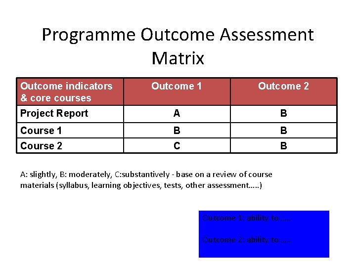 Programme Outcome Assessment Matrix Outcome indicators & core courses Outcome 1 Outcome 2 Project