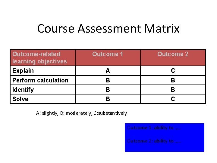 Course Assessment Matrix Outcome-related learning objectives Outcome 1 Outcome 2 Explain A C Perform