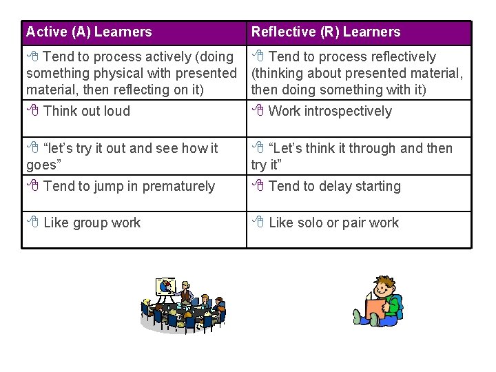 Active (A) Learners Reflective (R) Learners 8 Tend to process actively (doing something physical