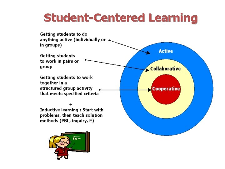 Student-Centered Learning 