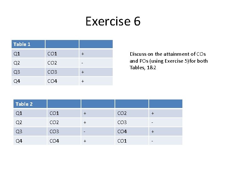 Exercise 6 Table 1 Q 1 CO 1 + Q 2 CO 2 -