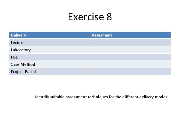 Exercise 8 Delivery Assesment Lecture Laboratory PBL Case Method Project Based Identify suitable assessment