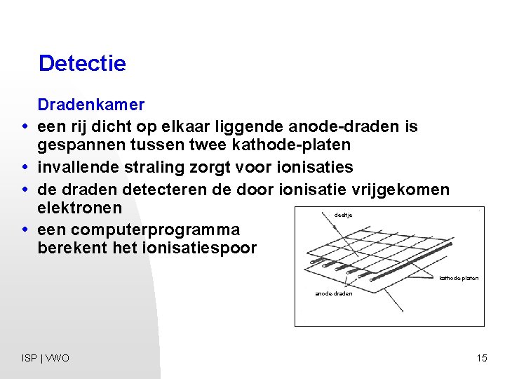 Detectie Dradenkamer • een rij dicht op elkaar liggende anode-draden is gespannen tussen twee