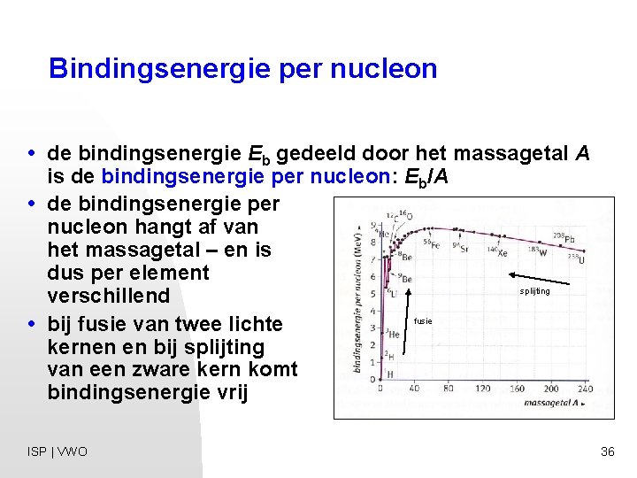 Bindingsenergie per nucleon • de bindingsenergie Eb gedeeld door het massagetal A is de