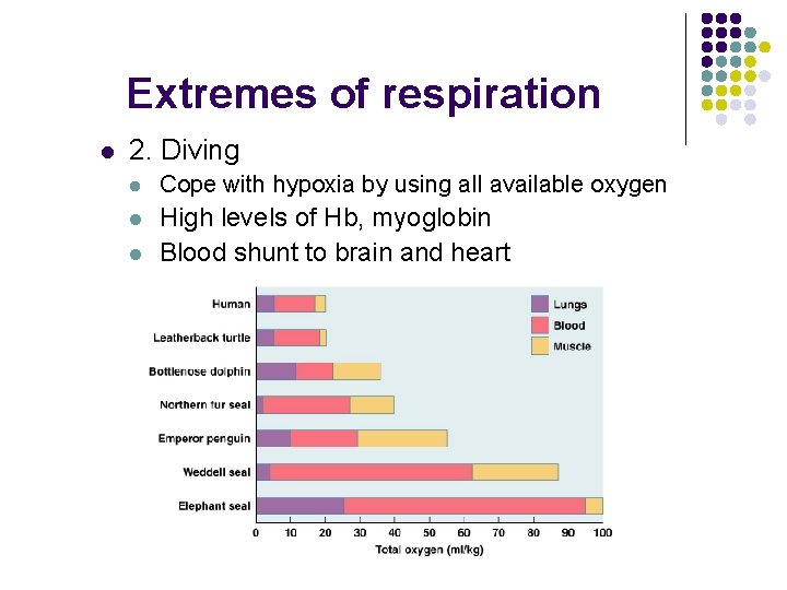 Extremes of respiration l 2. Diving l Cope with hypoxia by using all available