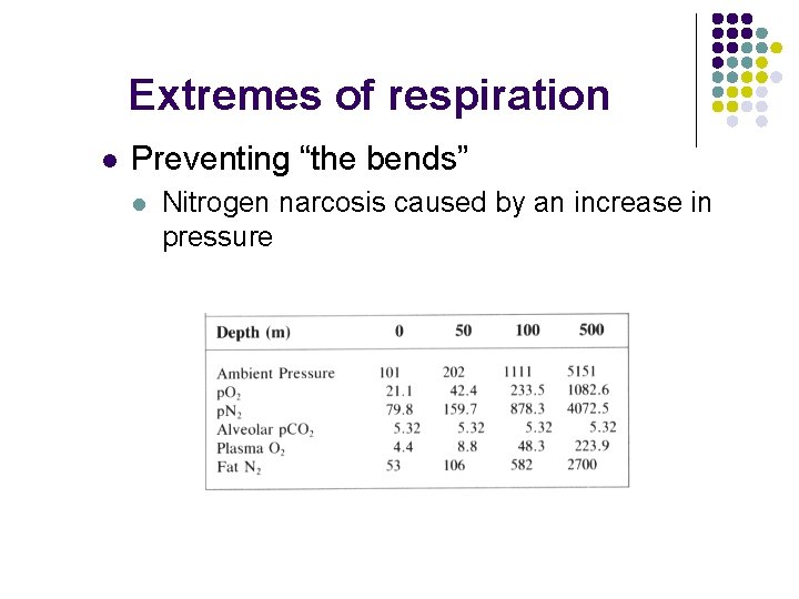 Extremes of respiration l Preventing “the bends” l Nitrogen narcosis caused by an increase