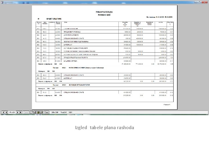 Izgled tabele plana rashoda 