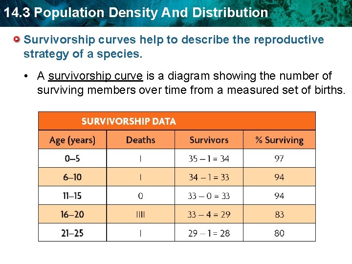 14. 3 Population Density And Distribution Survivorship curves help to describe the reproductive strategy