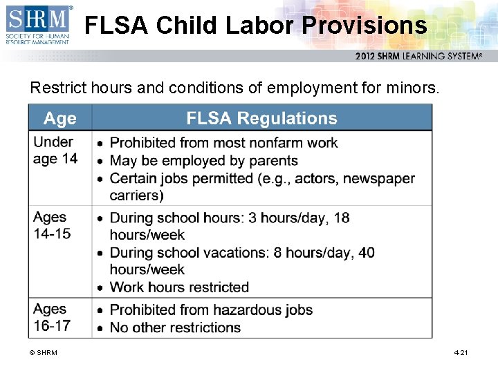 FLSA Child Labor Provisions Restrict hours and conditions of employment for minors. © SHRM