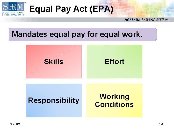 Equal Pay Act (EPA) Mandates equal pay for equal work. © SHRM Skills Effort