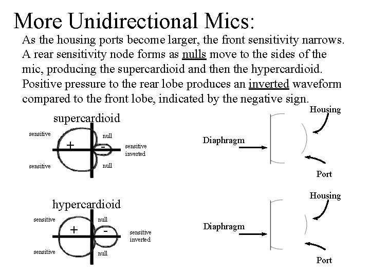 More Unidirectional Mics: As the housing ports become larger, the front sensitivity narrows. A