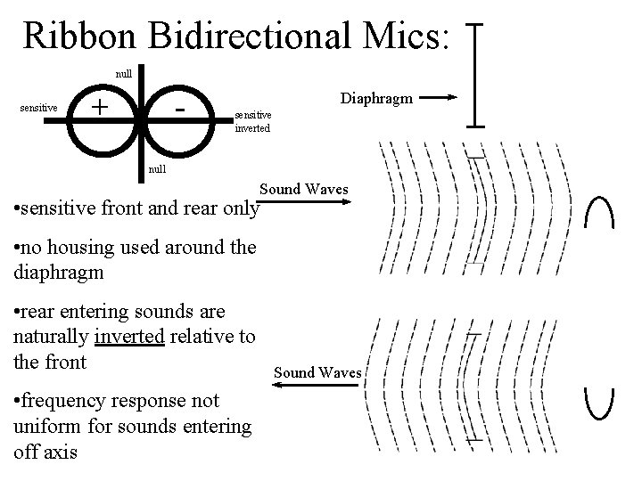 Ribbon Bidirectional Mics: null sensitive + - Diaphragm sensitive inverted null Sound Waves •