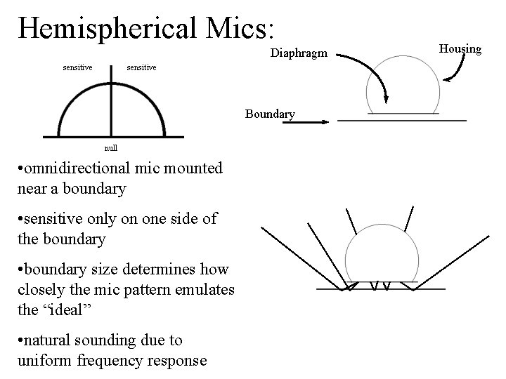 Hemispherical Mics: Diaphragm sensitive Boundary null • omnidirectional mic mounted near a boundary •