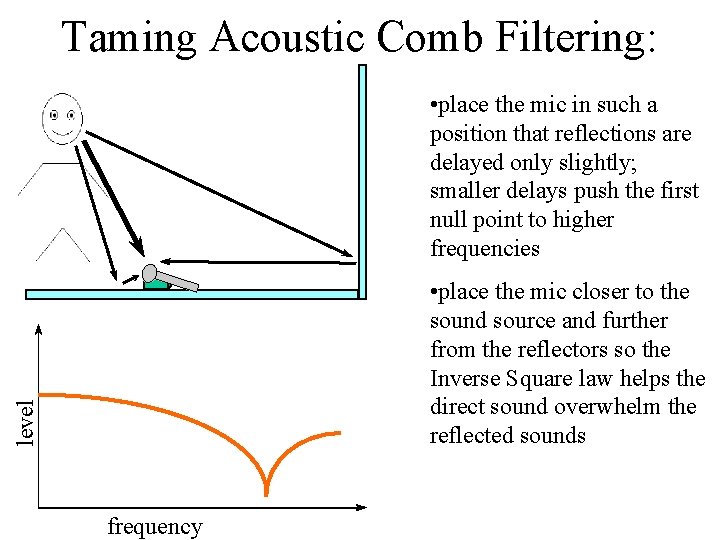 Taming Acoustic Comb Filtering: • place the mic in such a position that reflections