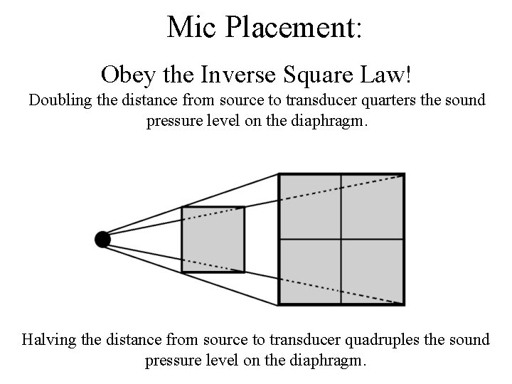 Mic Placement: Obey the Inverse Square Law! Doubling the distance from source to transducer