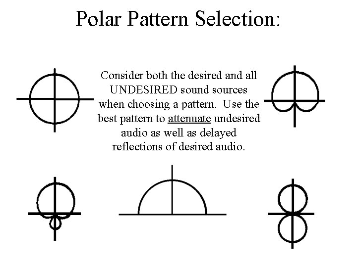 Polar Pattern Selection: Consider both the desired and all UNDESIRED sound sources when choosing