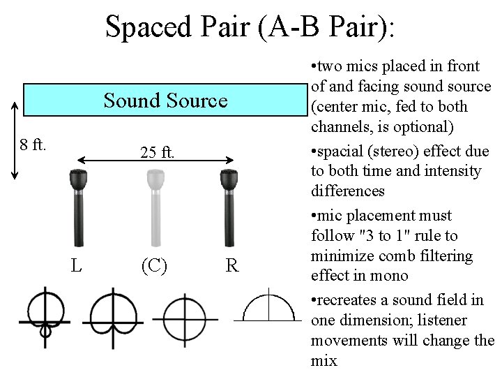 Spaced Pair (A-B Pair): Sound Source 8 ft. 25 ft. L (C) R •