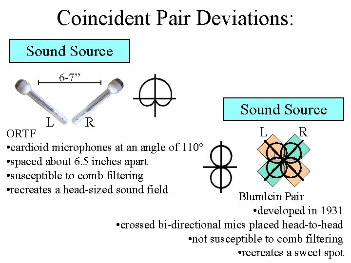 Coincident Pair Deviations: Sound Source 6 -7” L R Sound Source ORTF • cardioid