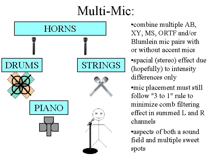 Multi-Mic: HORNS DRUMS + - PIANO STRINGS • combine multiple AB, XY, MS, ORTF