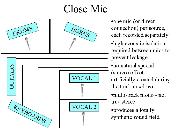 Close Mic: HO S M U DR GUITARS RN S VOCAL 1 KE VOCAL