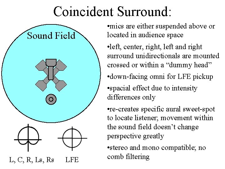 Coincident Surround: Sound Field • mics are either suspended above or located in audience