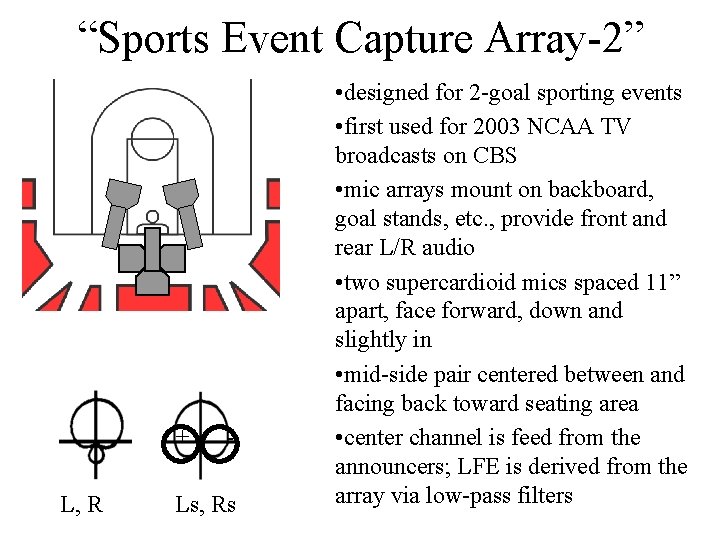 “Sports Event Capture Array-2” + L, R - Ls, Rs • designed for 2