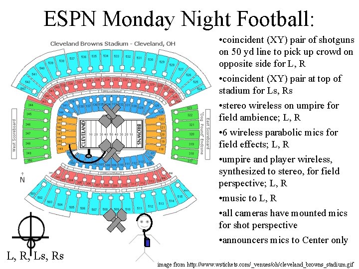 ESPN Monday Night Football: • coincident (XY) pair of shotguns on 50 yd line