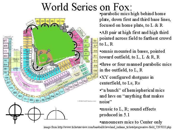 World Series • on Fox: parabolic mics high behind home plate, down first and