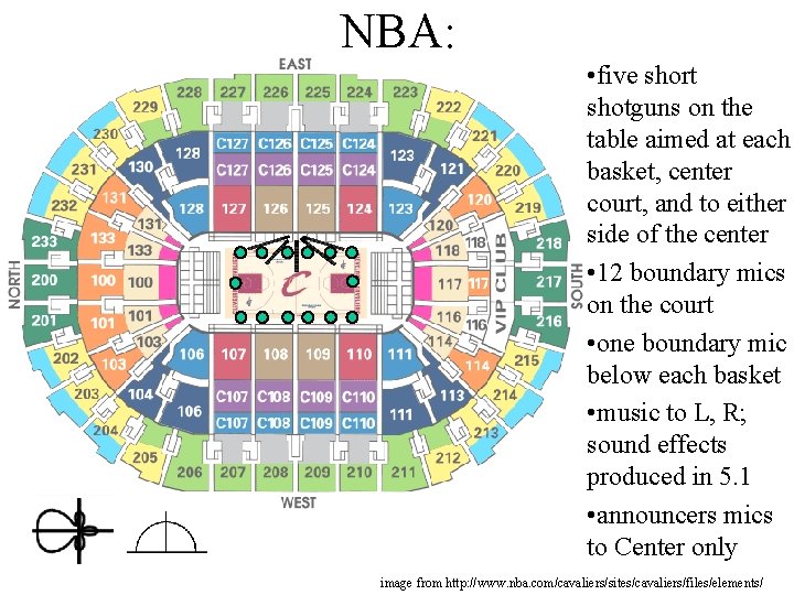 NBA: • five short shotguns on the table aimed at each basket, center court,