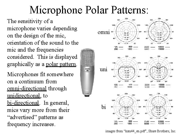 Microphone Polar Patterns: The sensitivity of a microphone varies depending on the design of