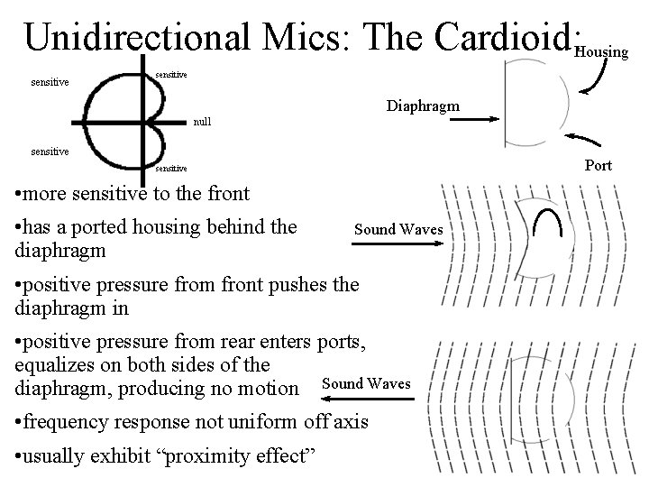 Unidirectional Mics: The Cardioid: Housing sensitive Diaphragm null sensitive Port sensitive • more sensitive